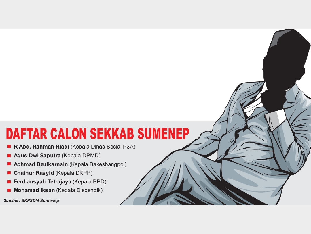 Grafis Daftar Calon Sekkab Sumenep