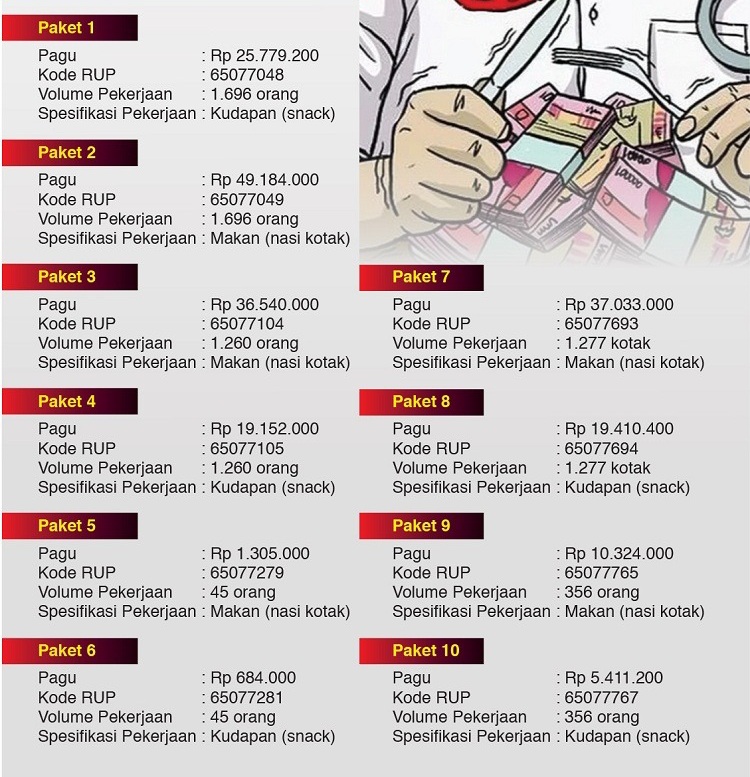 Biaya Konsumsi Rapat Puskesmas Bandaran
