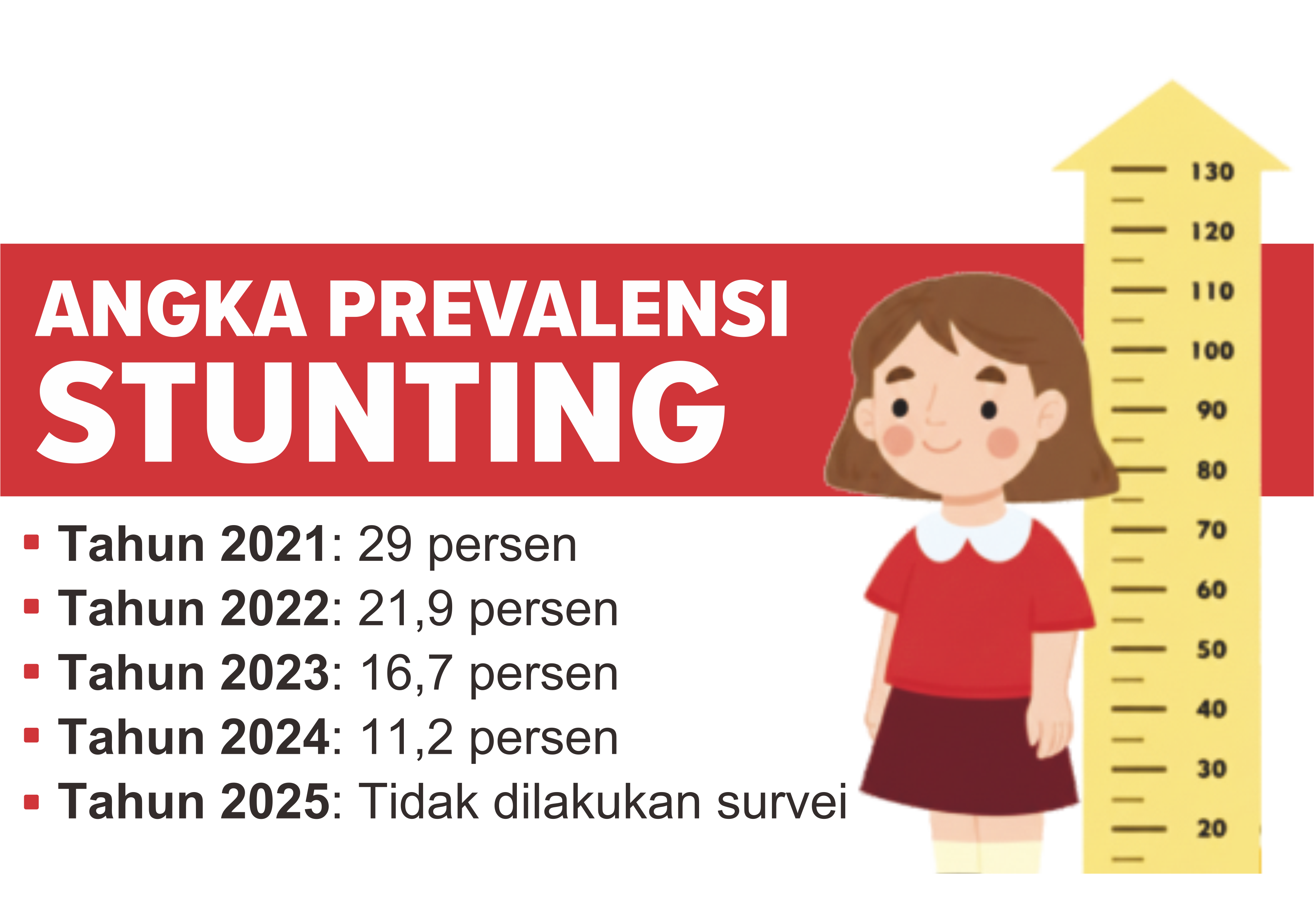 grafis angka prevalensi stunting