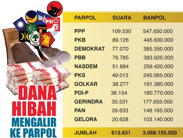 GRAFIS: HARY KURNIAWAN/JPRM