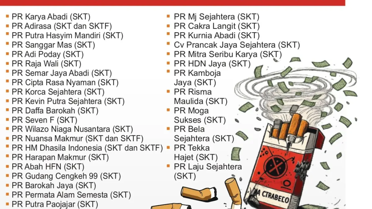 NPPBKC Puluhan Perusahaan Rokok Dicabut. (GRAFIS: RISKY/JPRM)