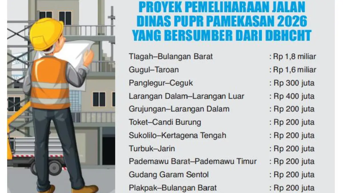 Grafis Proyek Pemeliharaan Jalan Dinas PUTR Kabupaten Pamekasan Tahun 2026