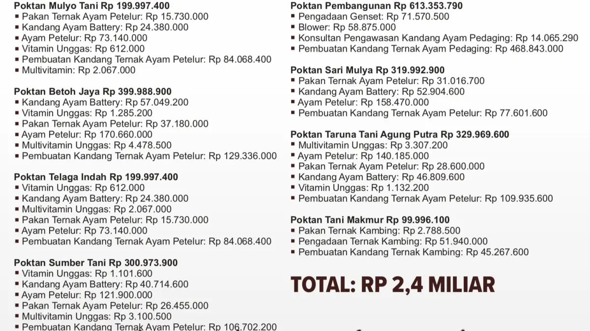 POKTAN PENERIMA POKIR TERNAK TAHUN 2026. (Grafis: RISKY/JPRM)