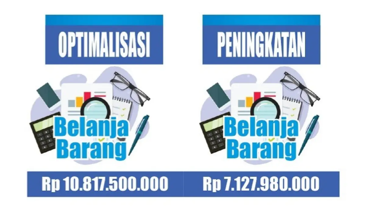 Grafis Anggaran Proyek SPAM Pamekasan 2026. (HARY/JPRM)