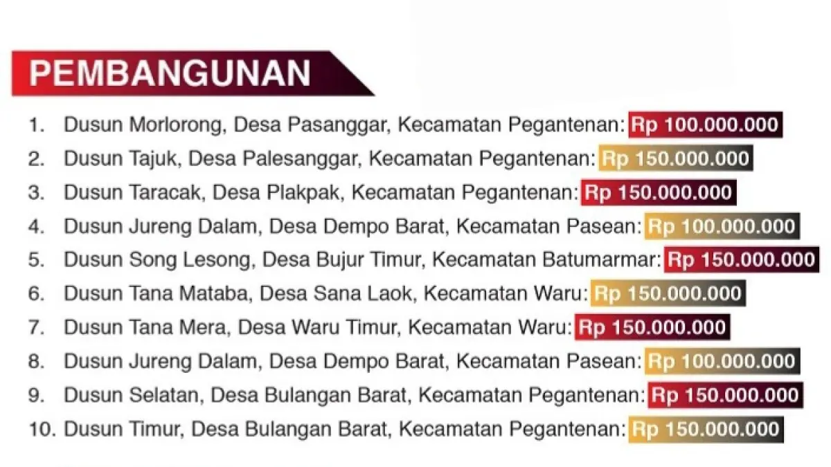 Grafis Anggaran Proyek SPAM Pamekasan 2026. (HARY/JPRM)