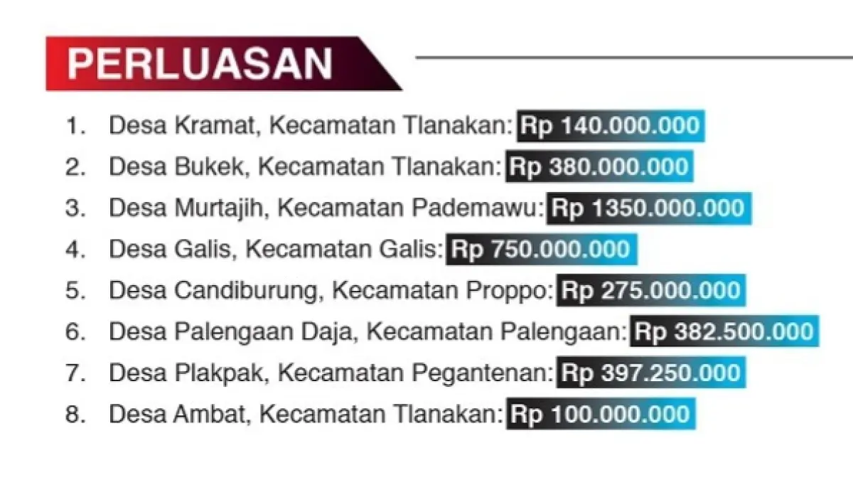 Grafis Anggaran Proyek SPAM Pamekasan 2026. (HARY/JPRM)