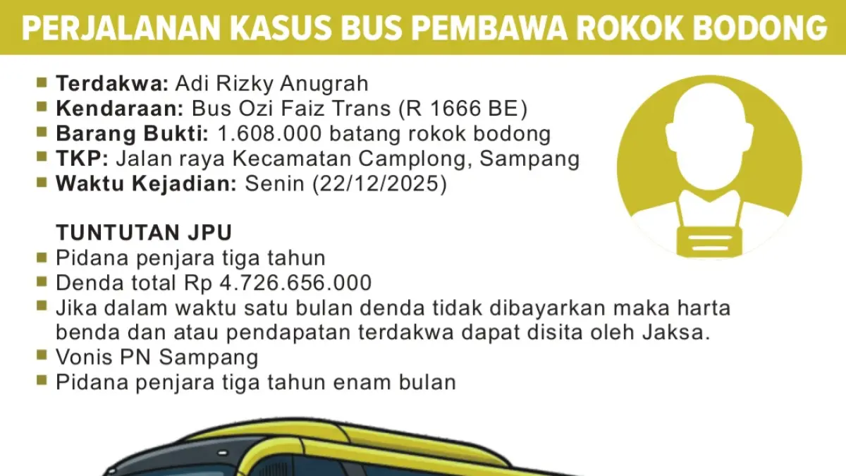 GRAFIS: Perjalanan Kasus Bus Pembawa Rokok Bodong. (RISKY/JPRM)