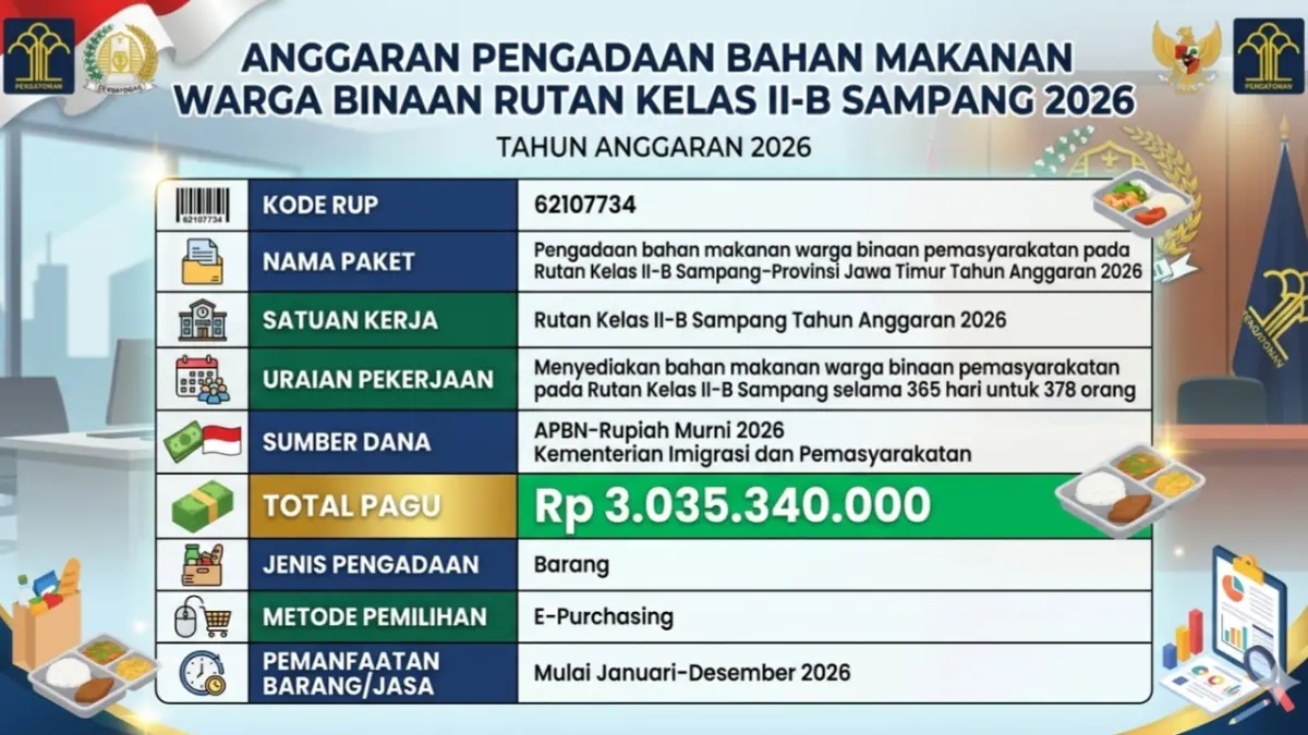 Grafis Anggaran pengadaan bahan mamin Rutan Kelas II-B Sampang 2026. (Dibantu AI)