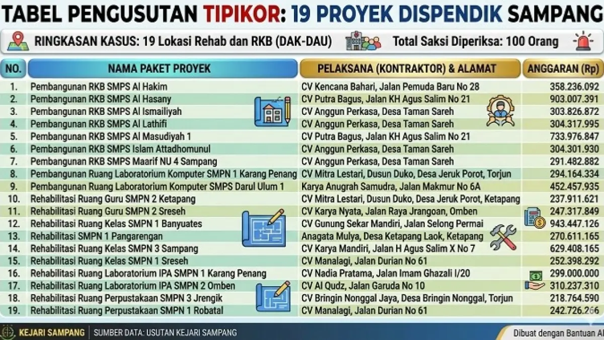 Grafis dibantu AI