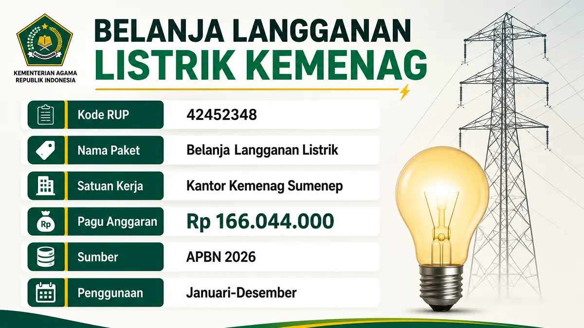 Grafis belanja langganan listrik Kemenag Sumenep