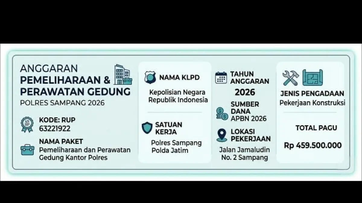 GRAFIK ANGGARAN PEMELIHARAAN DAN PERAWATAN GEDUNG POLRES SAMPANG 2026.