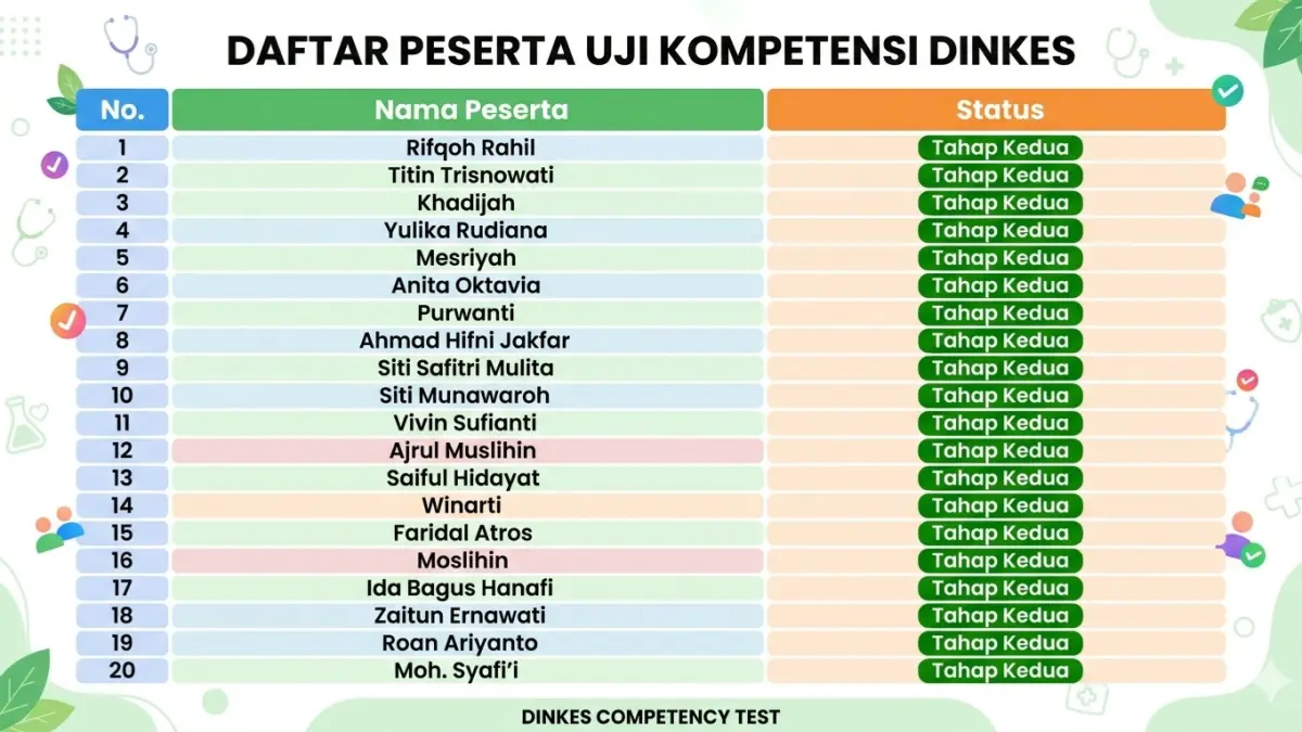 Peserta Uji Kompetensi Dinkes Bangkalan Tahap Kedua. (Ilustrasi Grafis Dibantu AI)