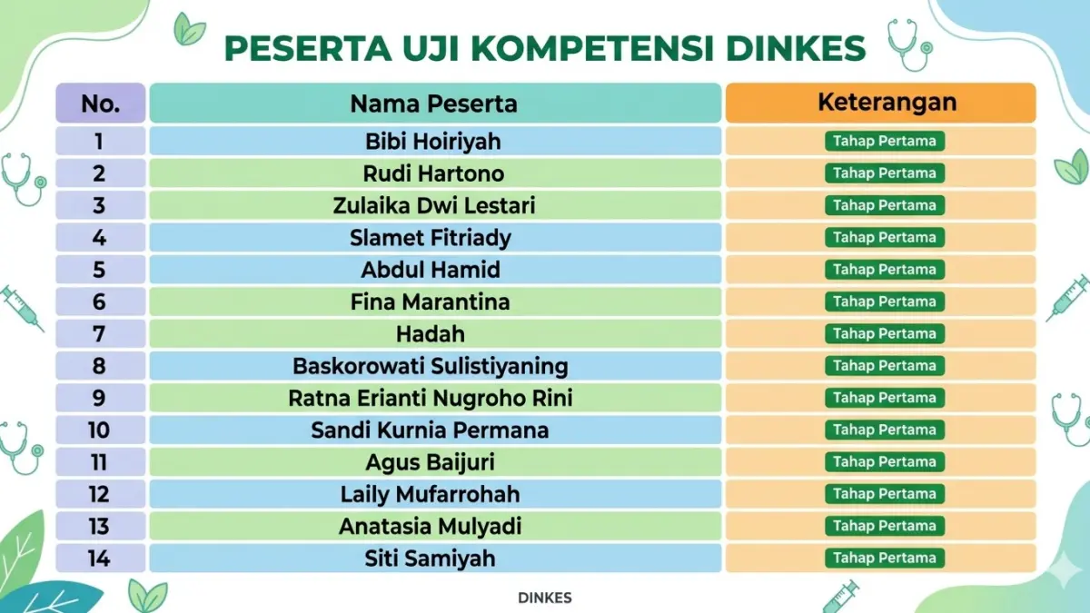 Peserta Uji Kompetensi Dinkes Bangkalan Tahap Pertama. (Ilustrasi Grafis Dibantu AI)