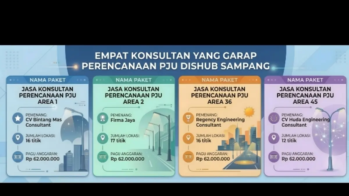 GRAFIK