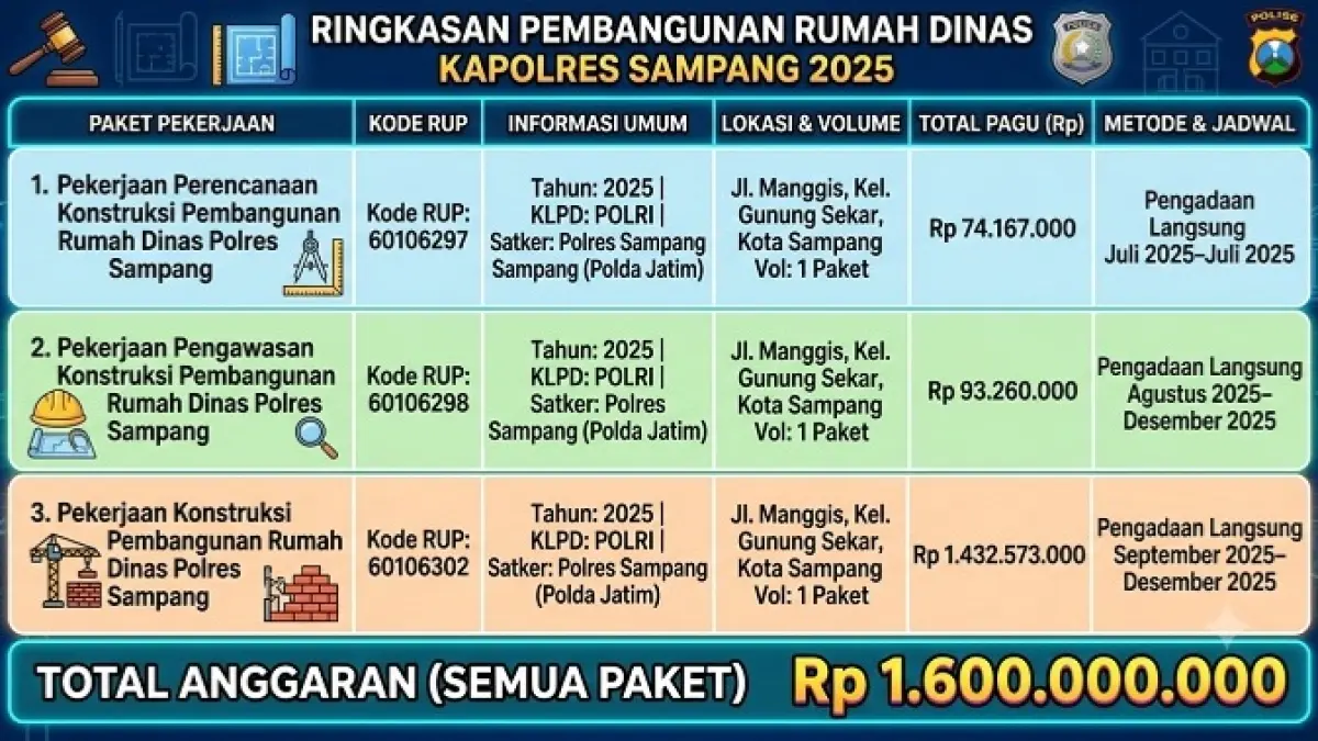 Grafis Dibantu AI