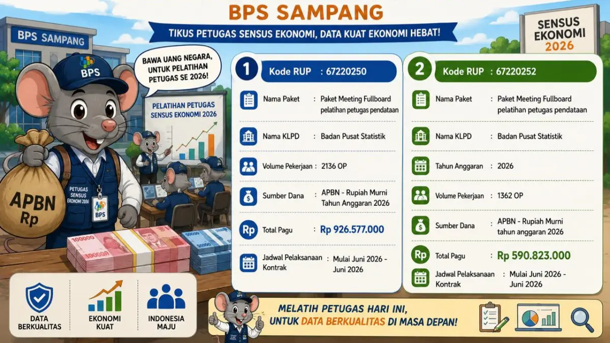 Anggaran Pelatihan Petugas Sensus Ekonomi 2026. (Grafis Dibantu AI)