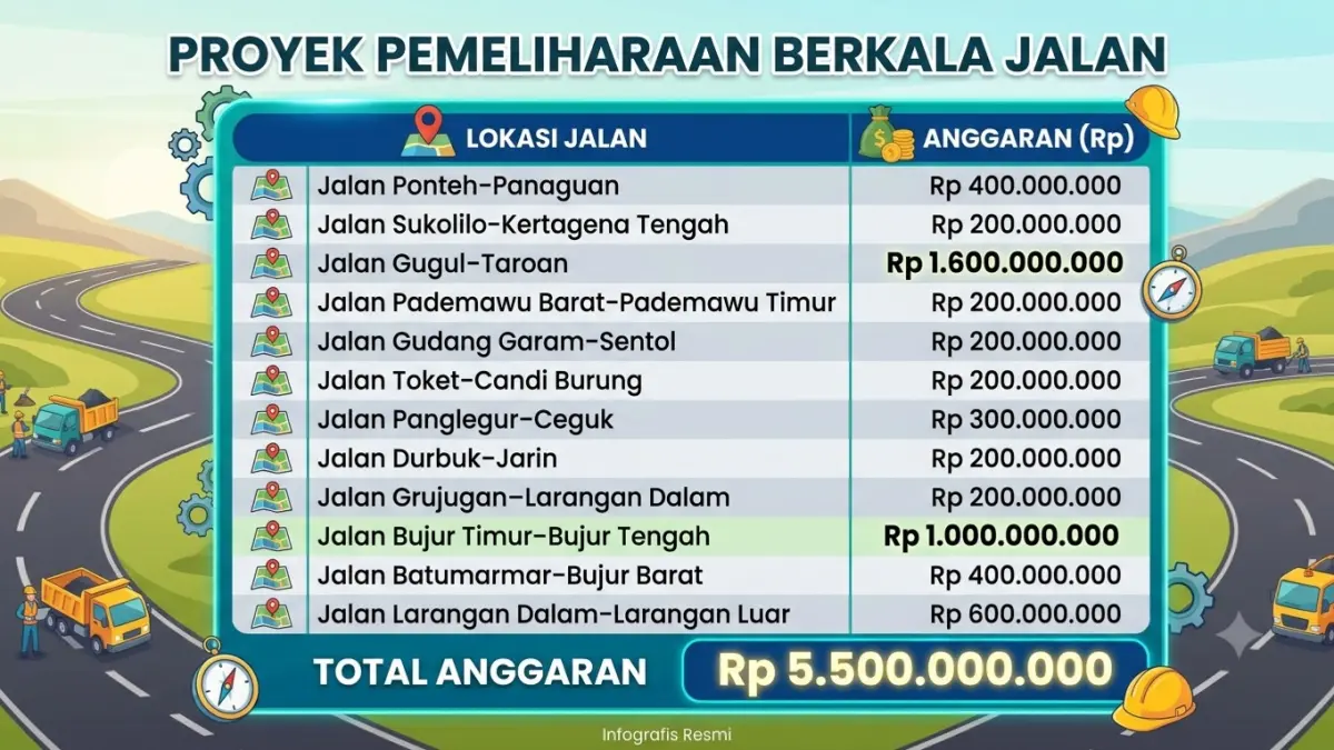 Grafis Dibantu AI