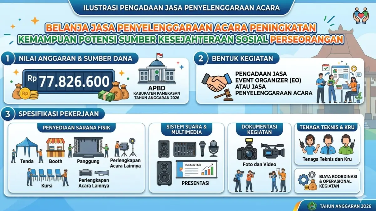 Grafis Dibantu AI