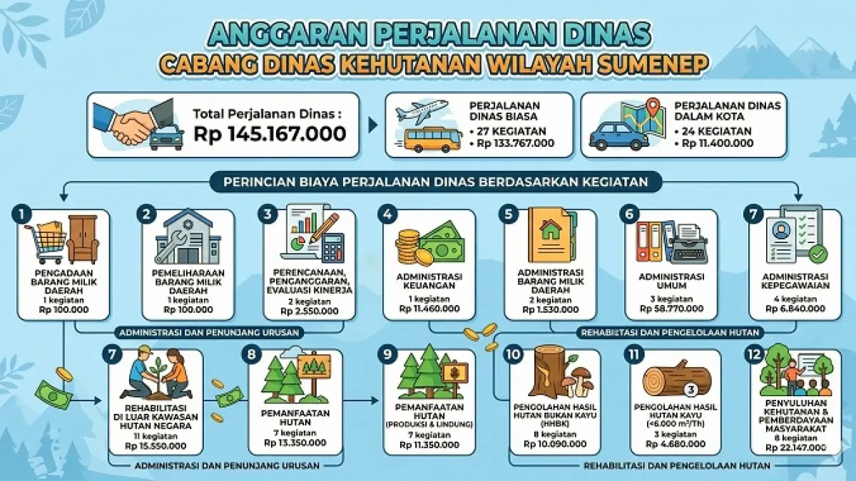 Ilustrasi Grafis Dibantu AI