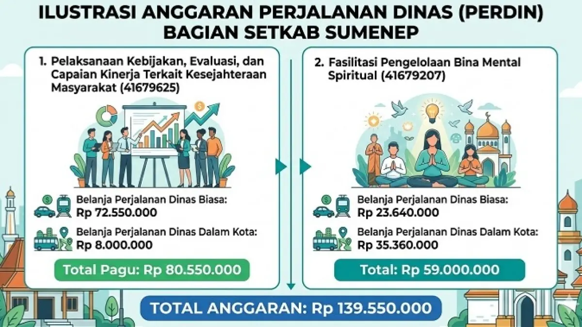 Ilustrasi Grafis Dibantu AI