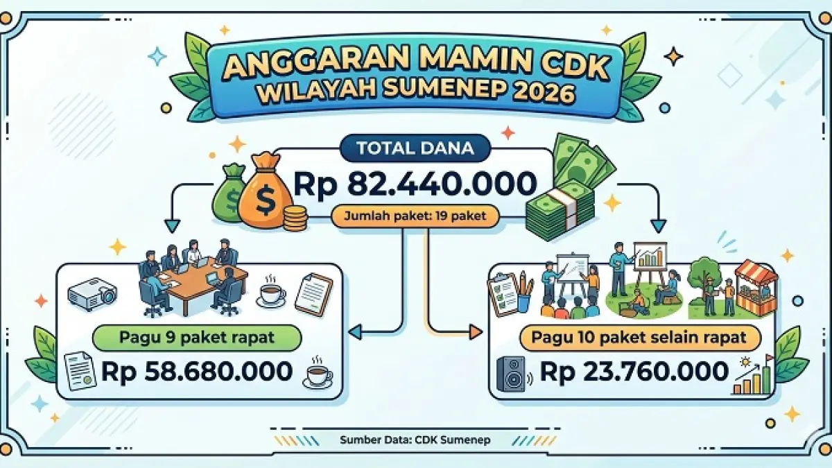 Grafis Dibantu AI