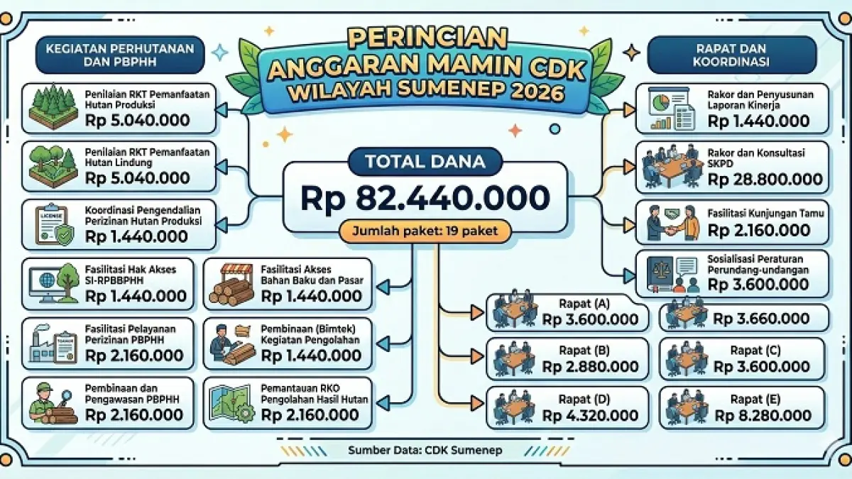 Grafis Dibantu AI