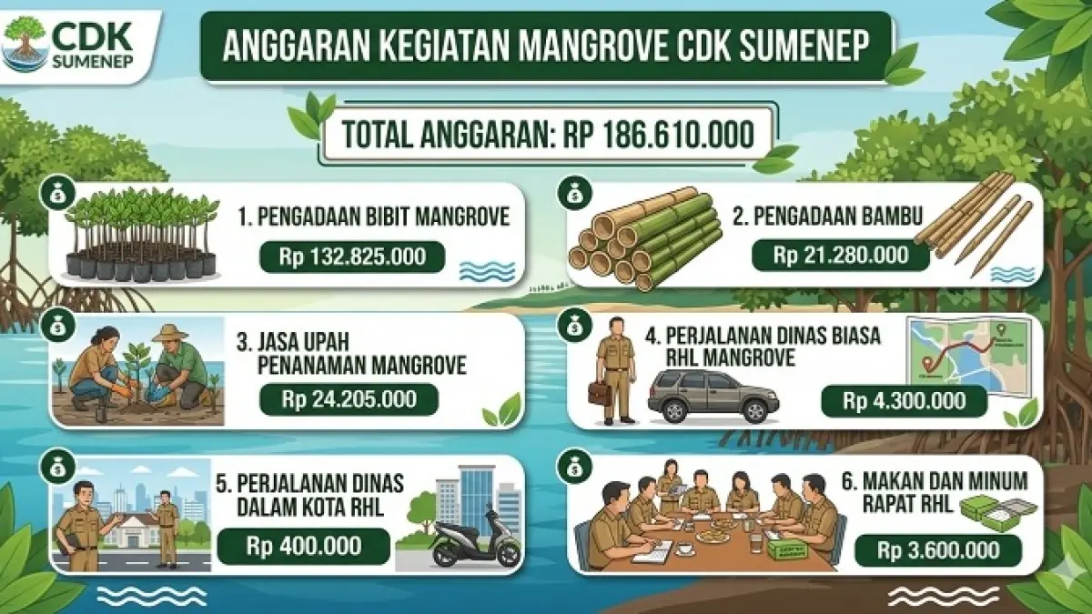 Grafis Dibantu AI