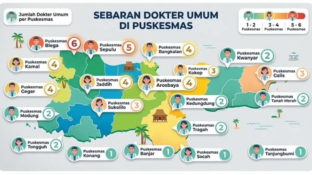Ilustrasi Grafis Dibantu AI
