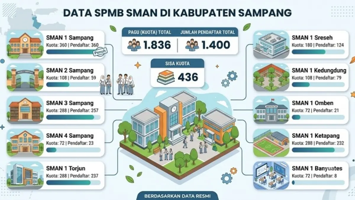 Ilustrasi Grafis Dibantu AI.
