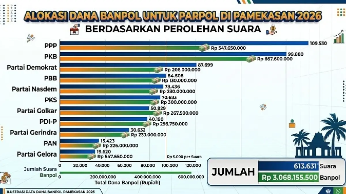 Ilustrasi Grafis Dibantu AI