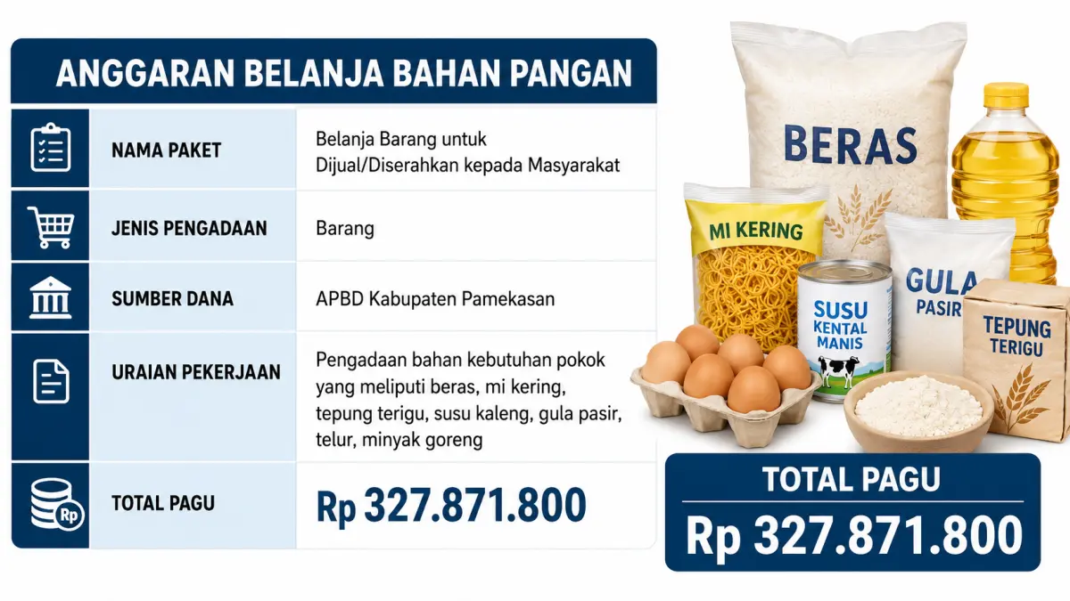 GRAFIK DIBANTU AI
