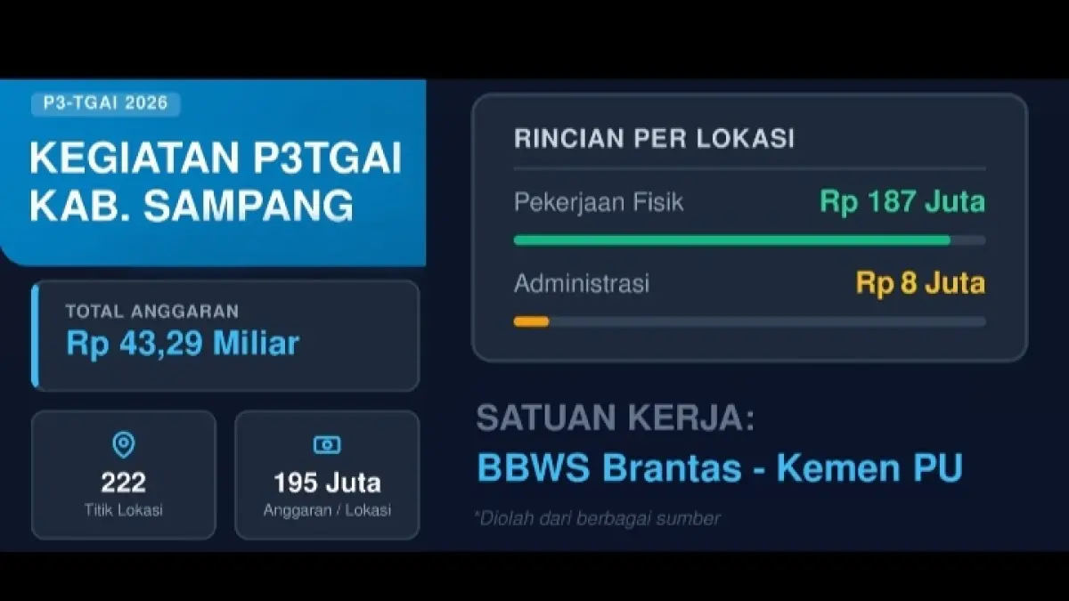GRAFIK P3TGAI SAMPANG 2026