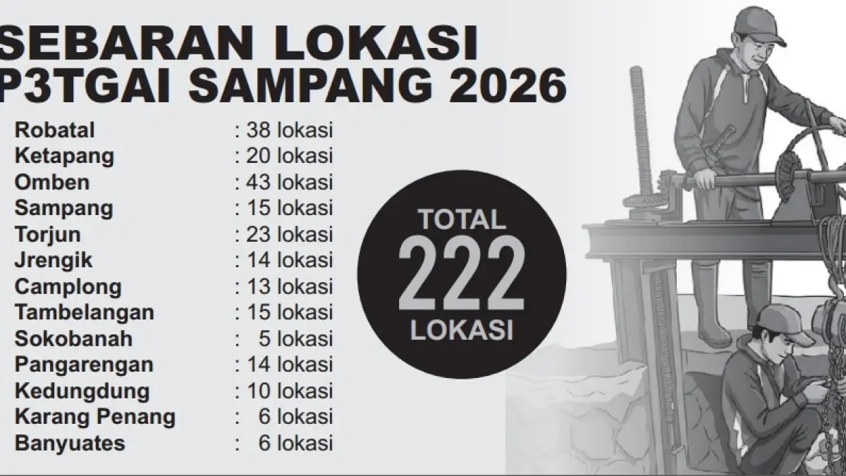 GRAFIK LOKASI SEBARAN P3TGAI SAMPANG 2026