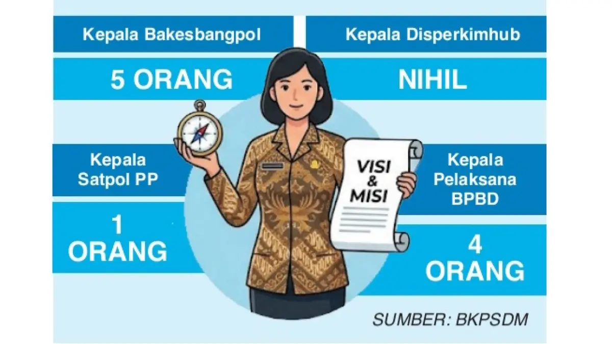 Data Pendaftar JPTP Pemkab Sumenep Per Kamis, 30 Juli 2026.