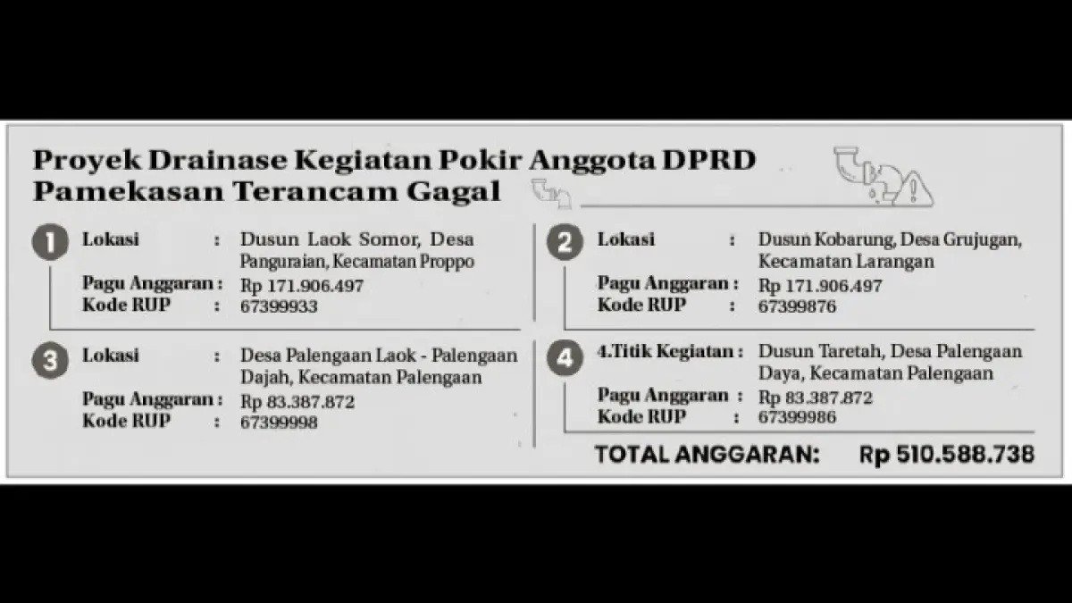 Grafis Proyek Drainase Kegiatan Pokir Anggota DPRD Pameaksan