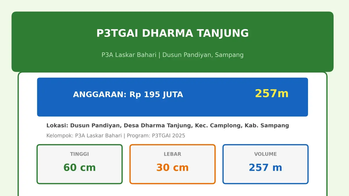 Ilustrasi Grafis Dibantu Meta AI
