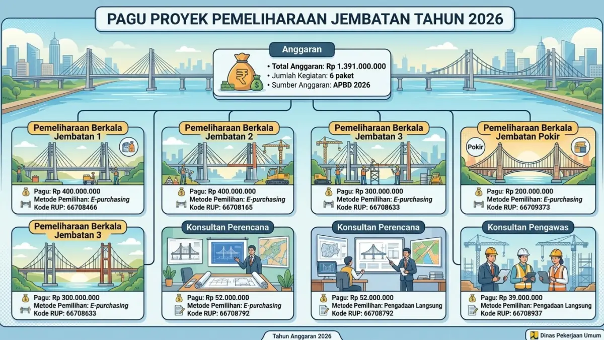 Grafis Dibantu AI