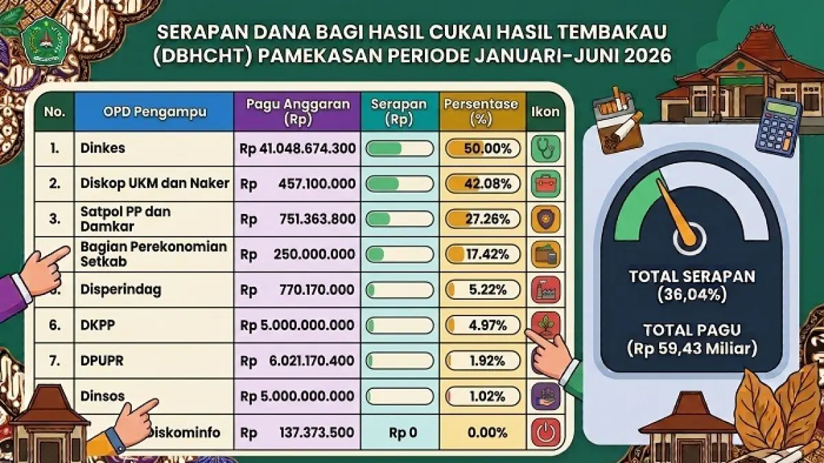 Grafis Dibantu AI