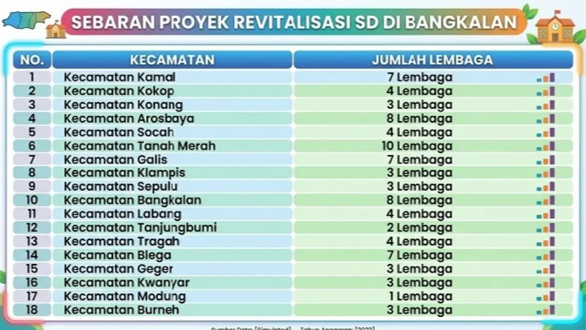 Grafis dibantu AI