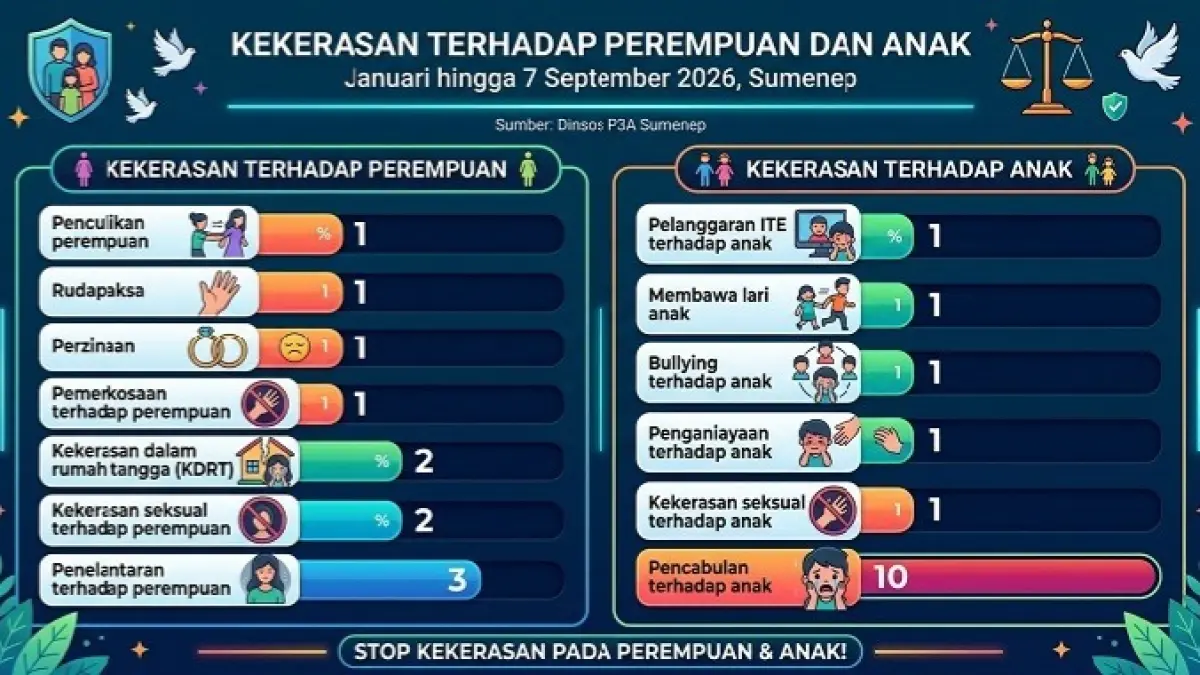 Ilustrasi grafis dibantu AI