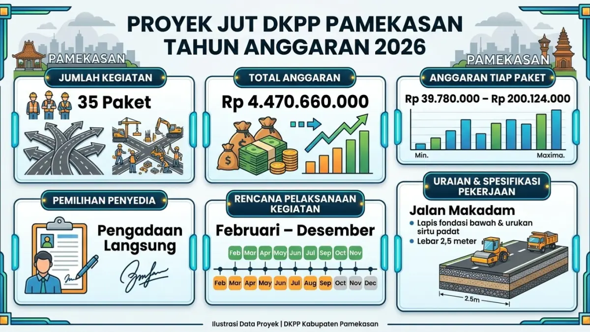Grafis dibantu AI