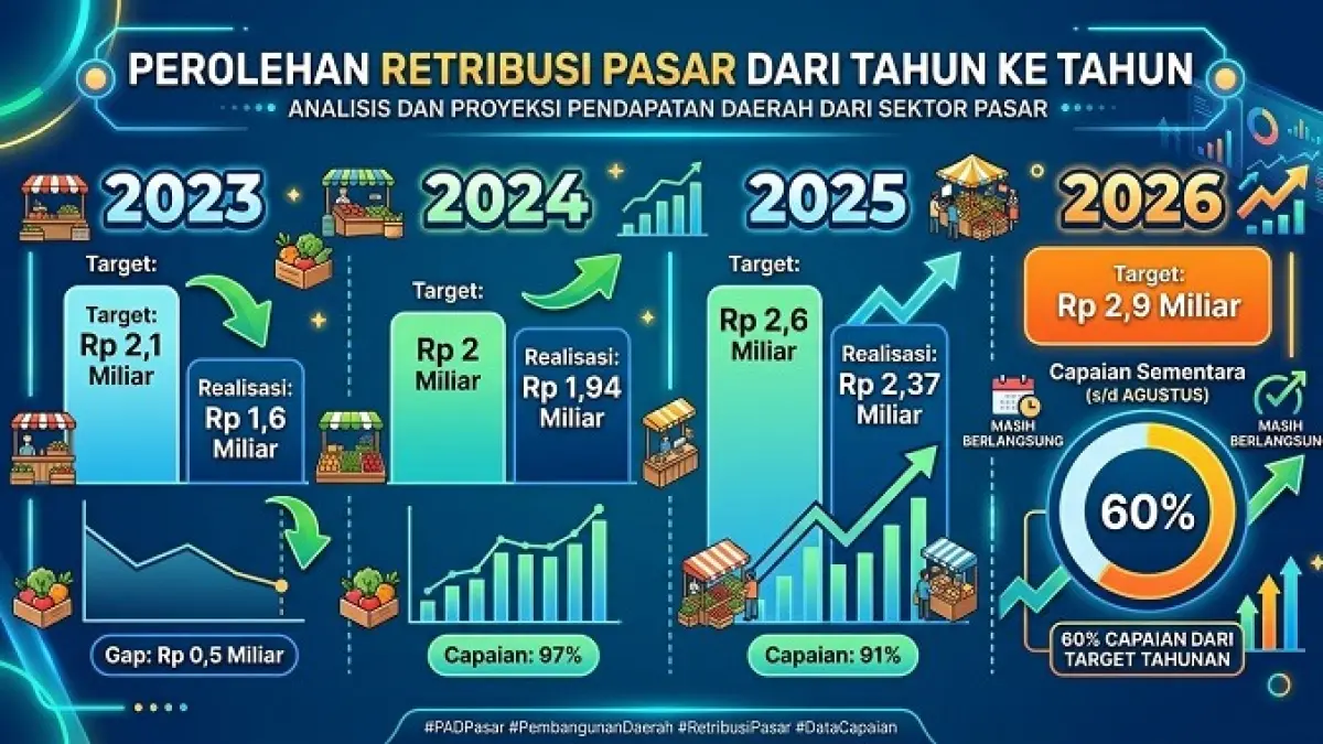 Grafis Dibantu AI