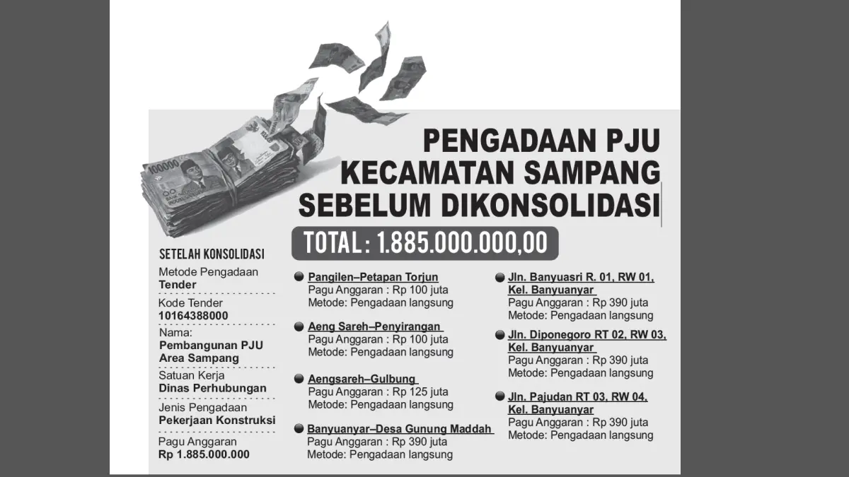 Grafik Pengadaan PJU Kecamatan Sampang sebelum Dikonsolidasi