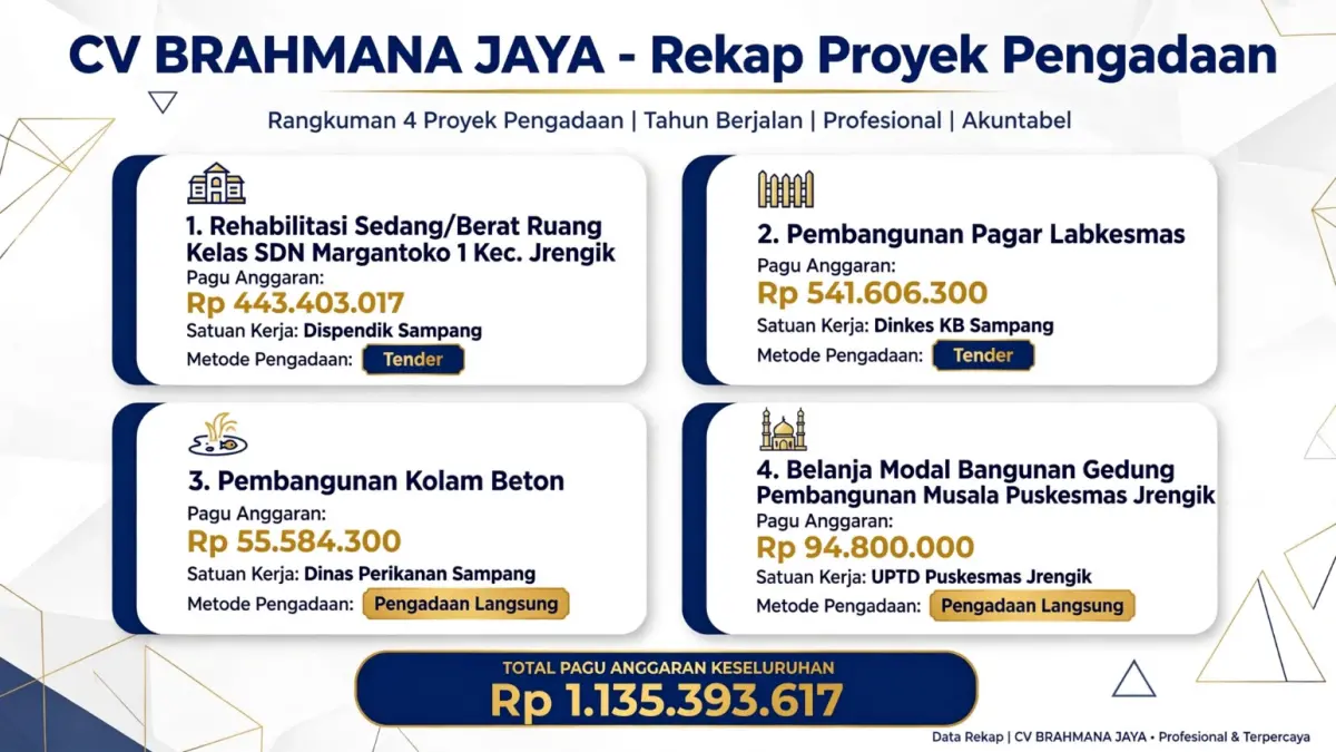 Rekap proyek Pengadaan CV Brahmana Jaya