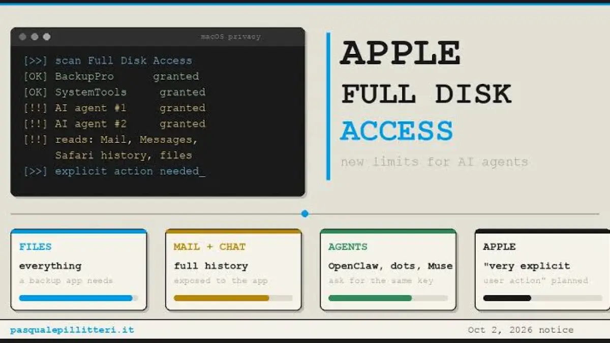 Apple bersiap memperketat fitur Full Disk Access di macOS