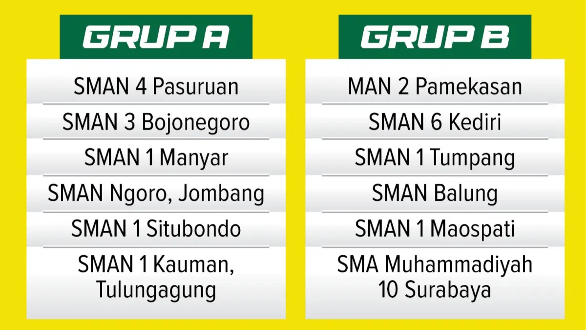 Hasil Drawing Babak Grand Champions Bahlil Mini Soccer Asyik Menuju Puncak. (GRAFIS: HARY/JPRM)