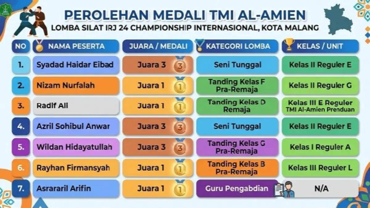 Ilustrasi tabel grafis dibantu AI.