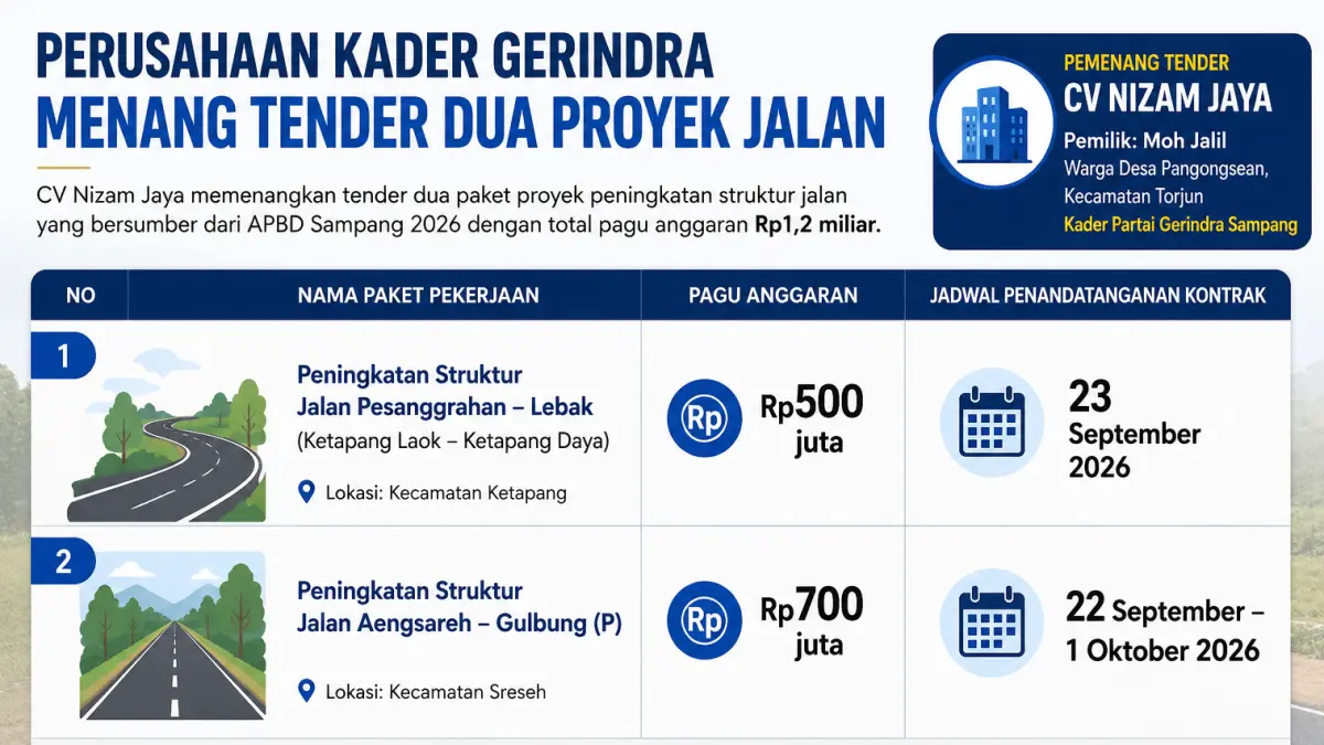 GRAFIK HASIL AI