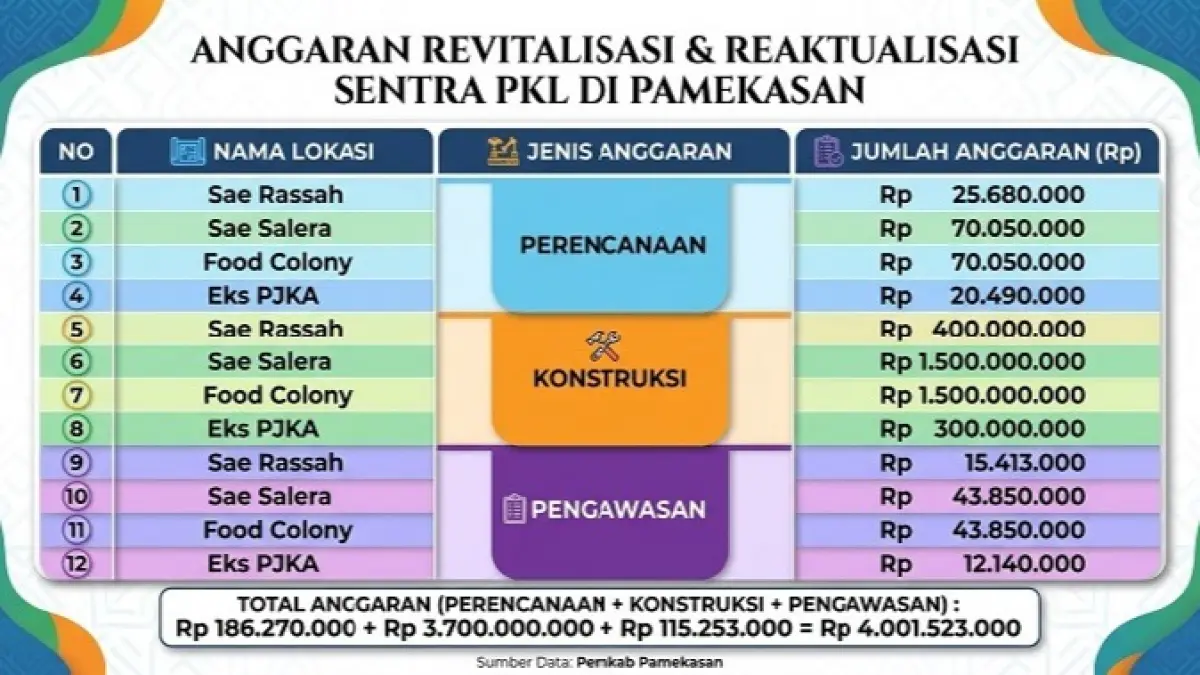 Ilustrasi Grafis Dibantu AI