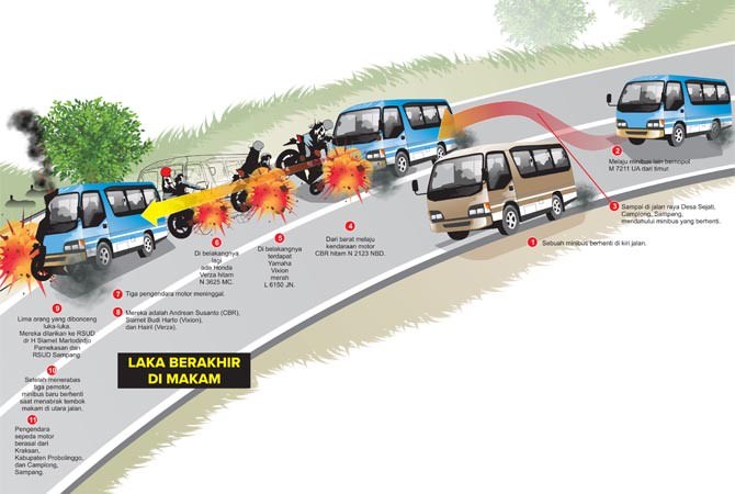 Minibus Hantam Motor, Tiga Nyawa Melayang